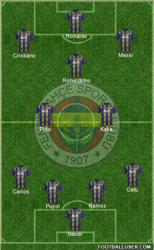 Fenerbahçe SK Formation 2021