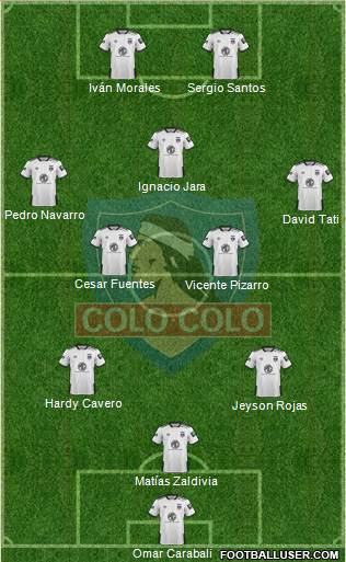 CSD Colo Colo Formation 2021