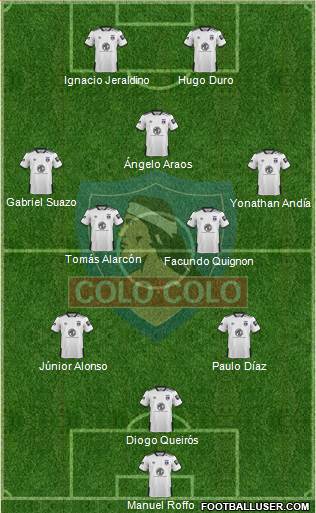 CSD Colo Colo Formation 2021