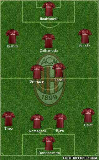 A.C. Milan Formation 2021