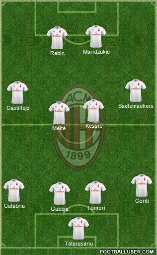 A.C. Milan Formation 2021