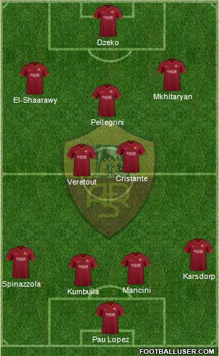 AS Roma Formation 2021