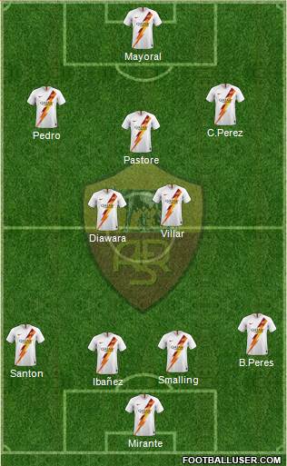 AS Roma Formation 2021