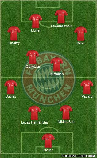 FC Bayern München Formation 2021