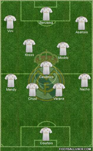 Real Madrid C.F. Formation 2021