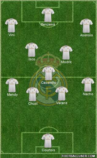 Real Madrid C.F. Formation 2021