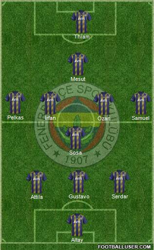 Fenerbahçe SK Formation 2021