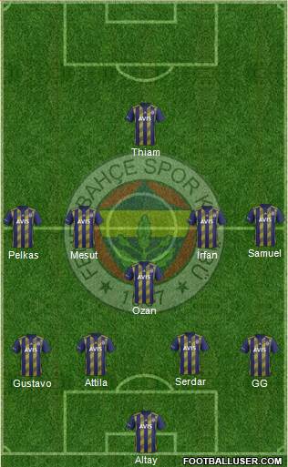 Fenerbahçe SK Formation 2021