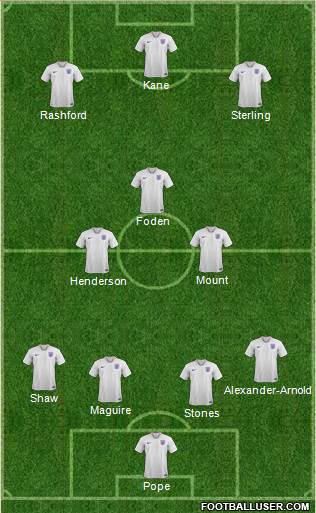 England Formation 2021