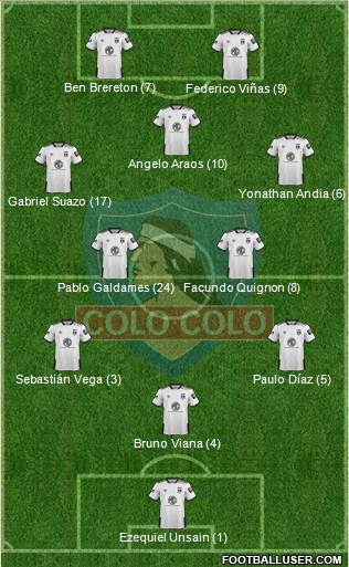 CSD Colo Colo Formation 2021