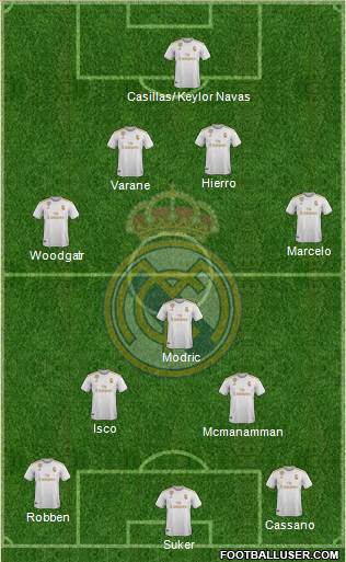 Real Madrid C.F. Formation 2021