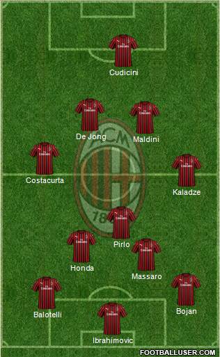 A.C. Milan Formation 2021