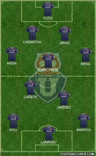 CF Universidad de Chile Formation 2021