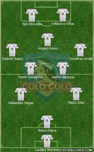 CSD Colo Colo Formation 2021