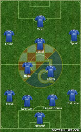 NK Dinamo Formation 2021