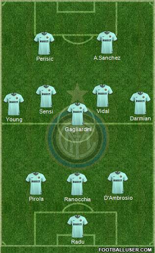 F.C. Internazionale Formation 2021