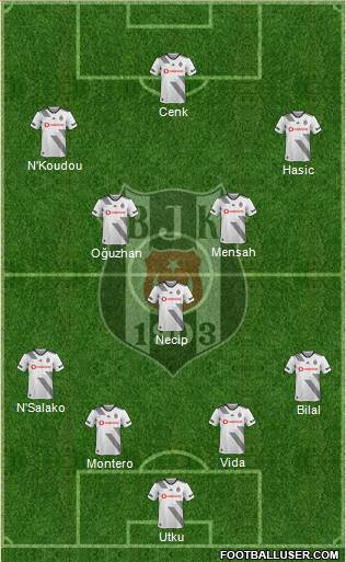 Besiktas JK Formation 2021