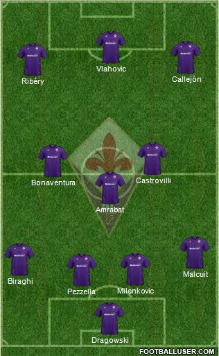 Fiorentina Formation 2021