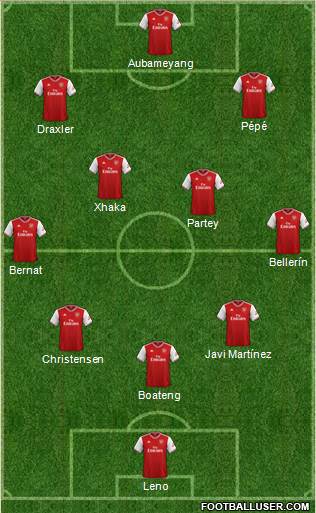 Arsenal Formation 2021