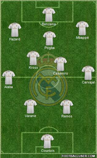 Real Madrid C.F. Formation 2021