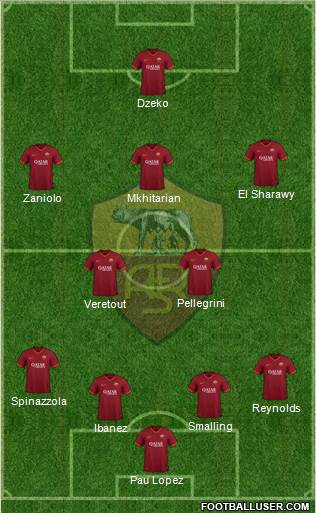 AS Roma Formation 2021