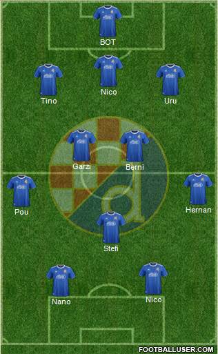 NK Dinamo Formation 2021