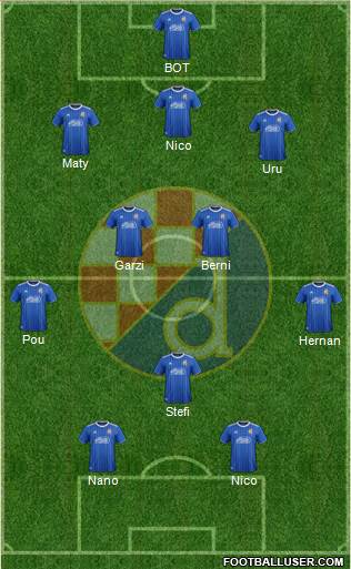 NK Dinamo Formation 2021