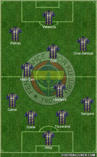 Fenerbahçe SK Formation 2021