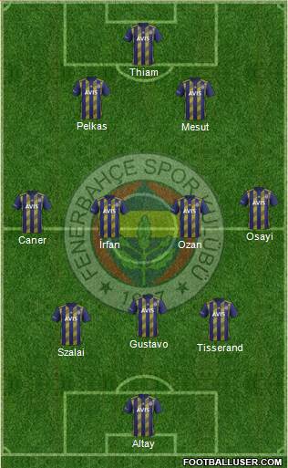 Fenerbahçe SK Formation 2021