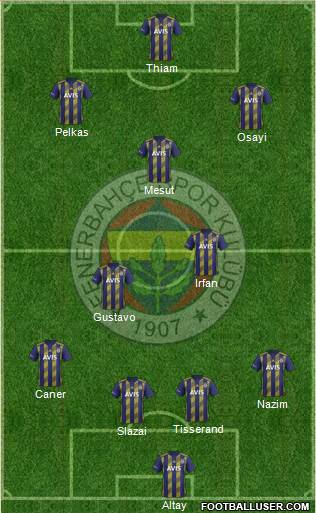 Fenerbahçe SK Formation 2021