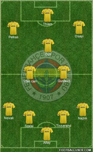 Fenerbahçe SK Formation 2021