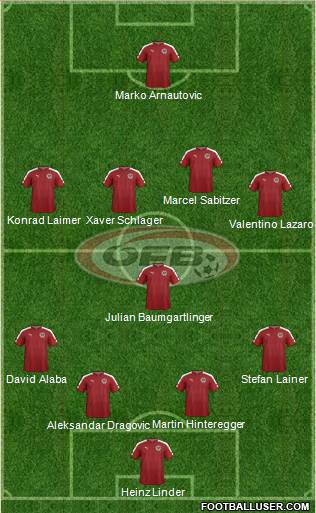 Austria Formation 2021