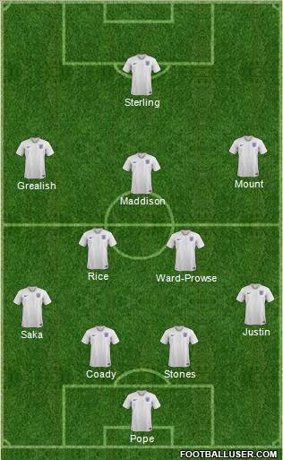 England Formation 2021