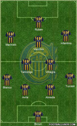 Rosario Central Formation 2021