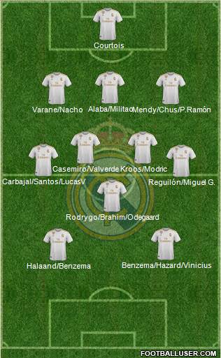 Real Madrid C.F. Formation 2021