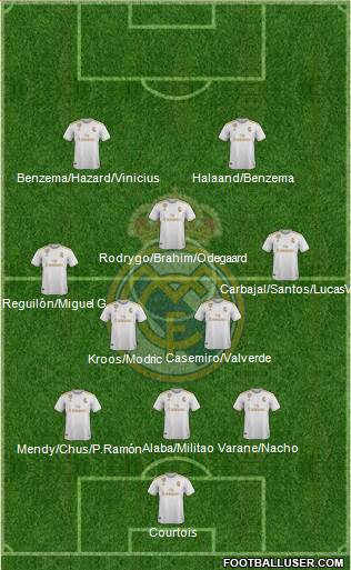 Real Madrid C.F. Formation 2021