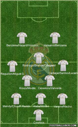 Real Madrid C.F. Formation 2021