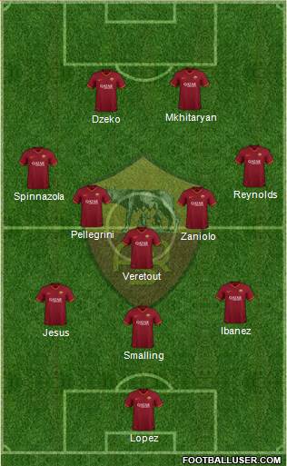 AS Roma Formation 2021