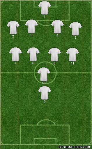 Australia Formation 2021