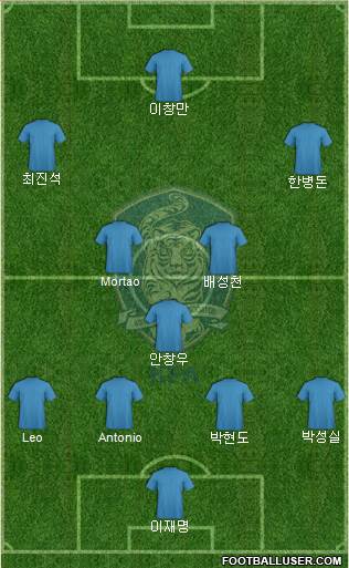 South Korea Formation 2021