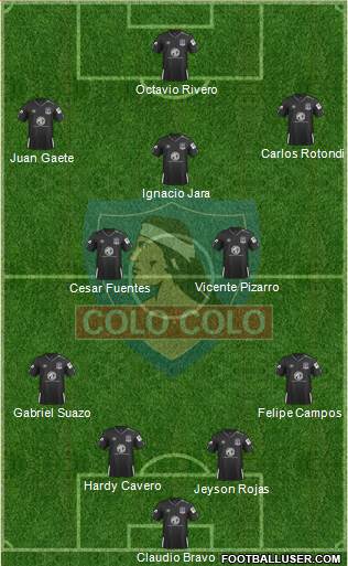 CSD Colo Colo Formation 2021