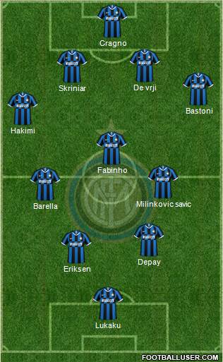 F.C. Internazionale Formation 2021