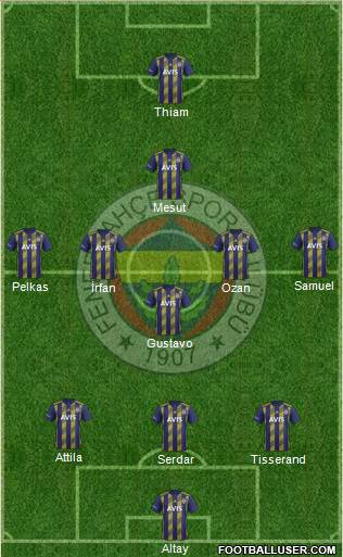 Fenerbahçe SK Formation 2021