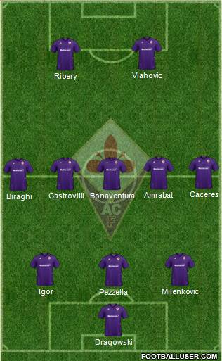 Fiorentina Formation 2021