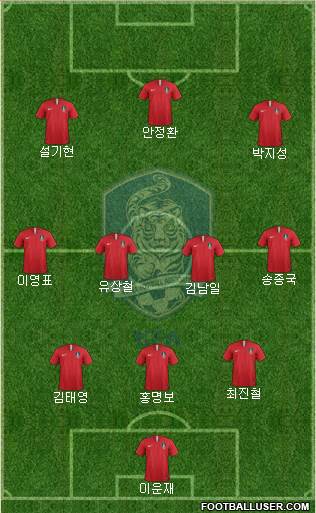 South Korea Formation 2021