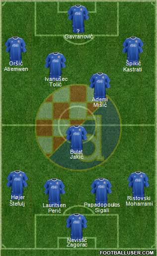 NK Dinamo Formation 2021