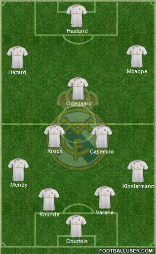 Real Madrid C.F. Formation 2021