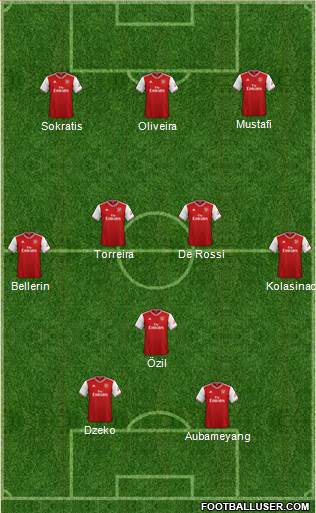 Arsenal Formation 2021