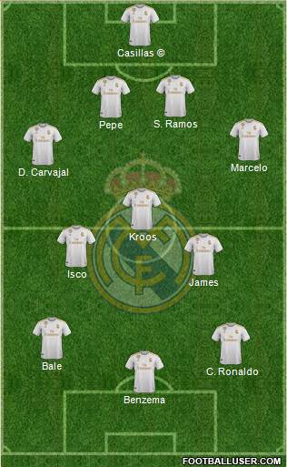 Real Madrid C.F. Formation 2021