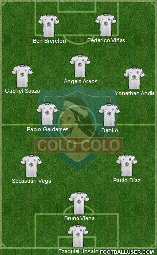 CSD Colo Colo Formation 2021